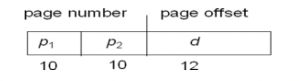logical-address-split
