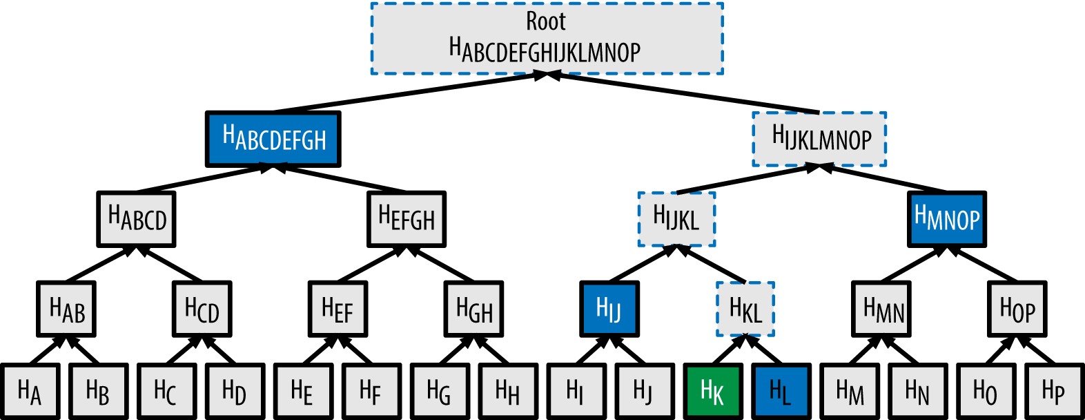 merkle-tree